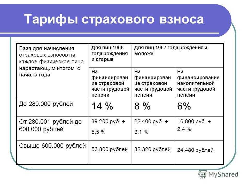 Сдача в аренду нежилого помещения физическим лицом: налогообложение