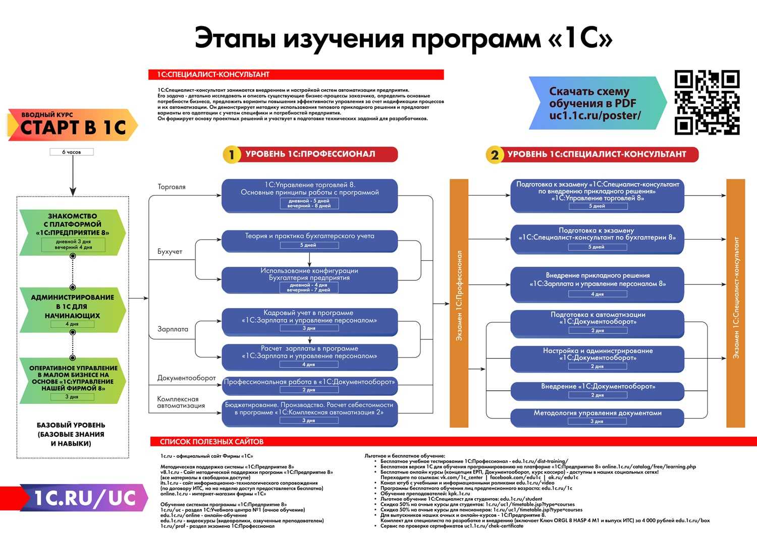 Бухгалтерский учет для программистов - операционные системы и программное обеспечение