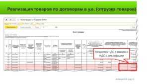 Новые коды видов операций по ндс: пора приготовиться к их использованию
