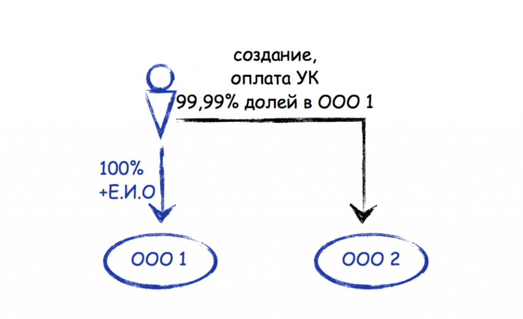 Модели корпоративного управления - онлайн справочник для студентов