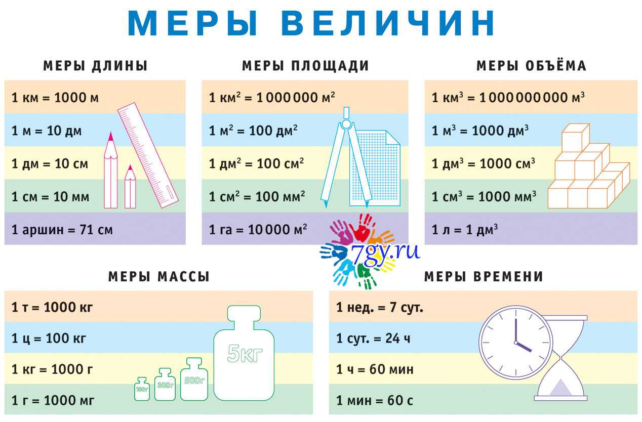 Км³ - кубический километр. конвертер величин. /
конвертер объёма и вместимости, метрическая мера