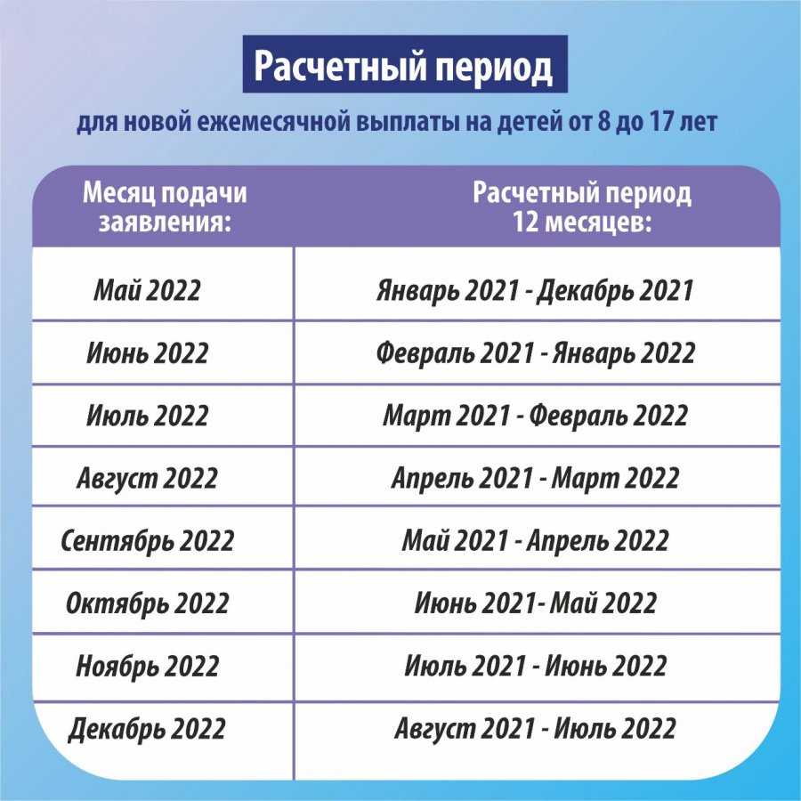 Путинские выплаты на первого ребенка в 2024 году: размер (индексация), кому положены и как оформить