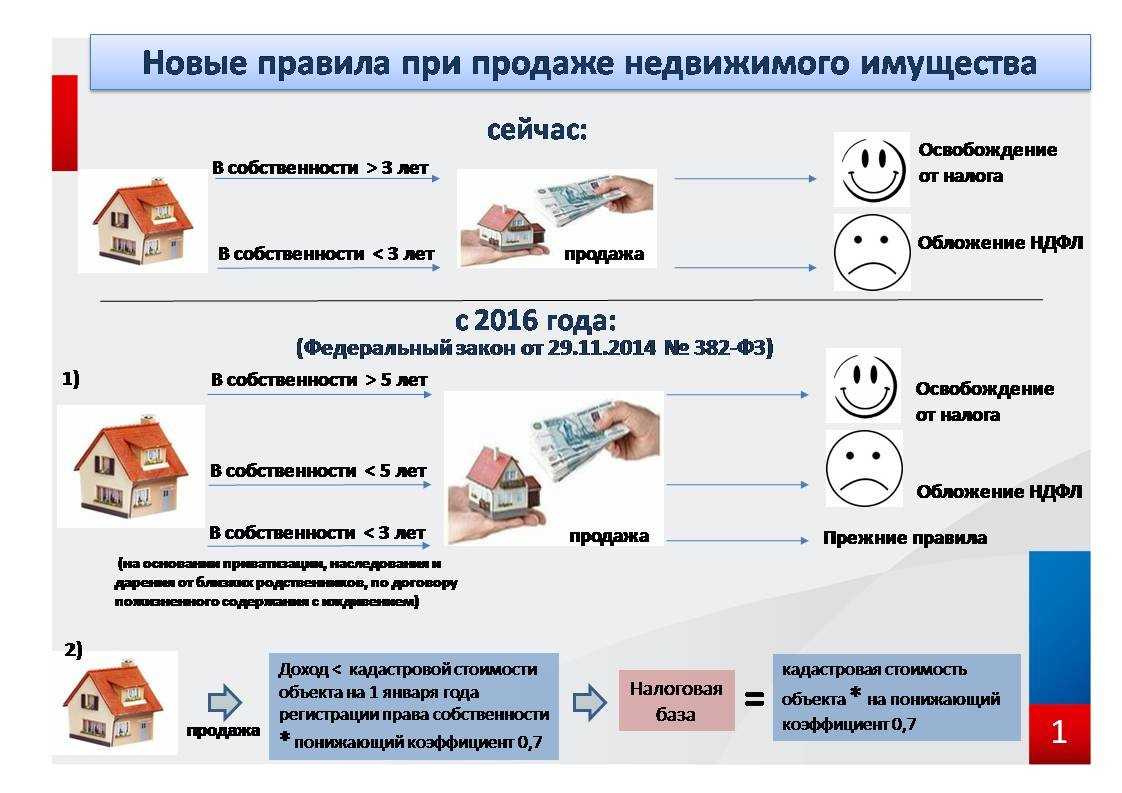 Как оформить и отразить в учете получение основных средств безвозмездно | налогобзор.инфо