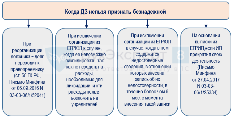 Управление дебиторской задолженностью: как отслеживать своевременность погашения и как истребовать просрочку