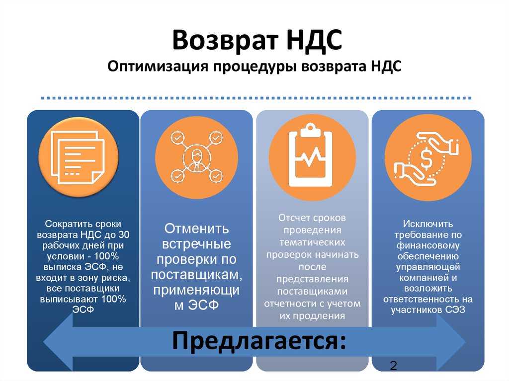 4 этапа возврата ндс. порядок возмещения + 2 примера