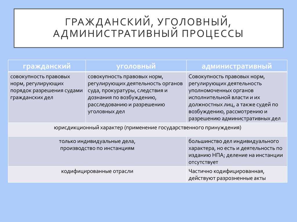 Как нанять адвоката - мурзакова е. м.