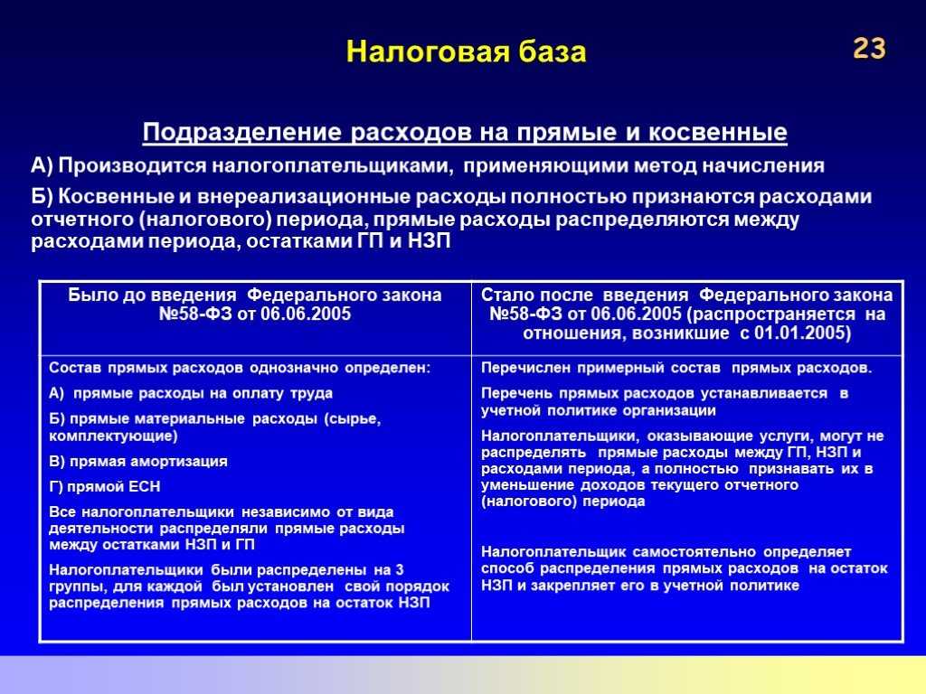 Внереализационные расходы