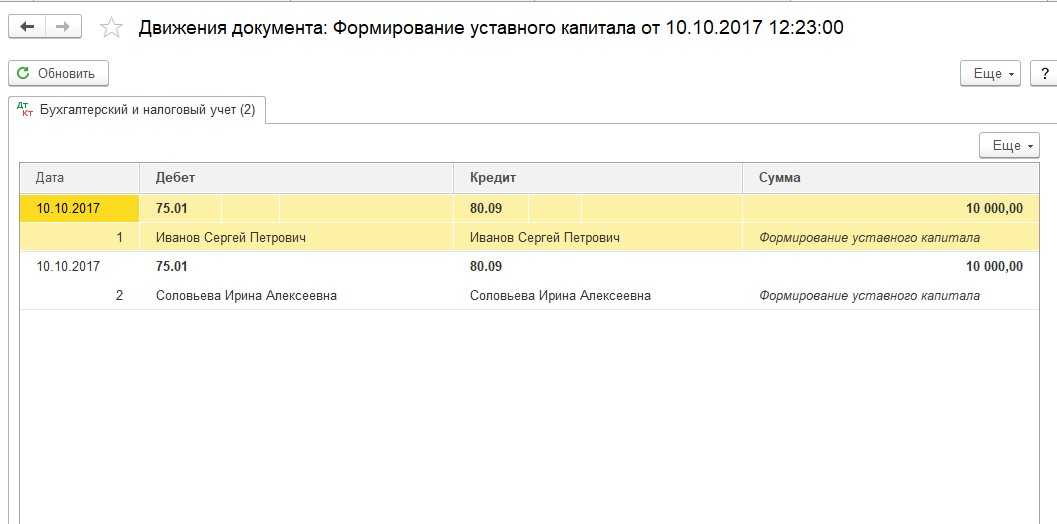 Проводки внесен вклад в уставный капитал