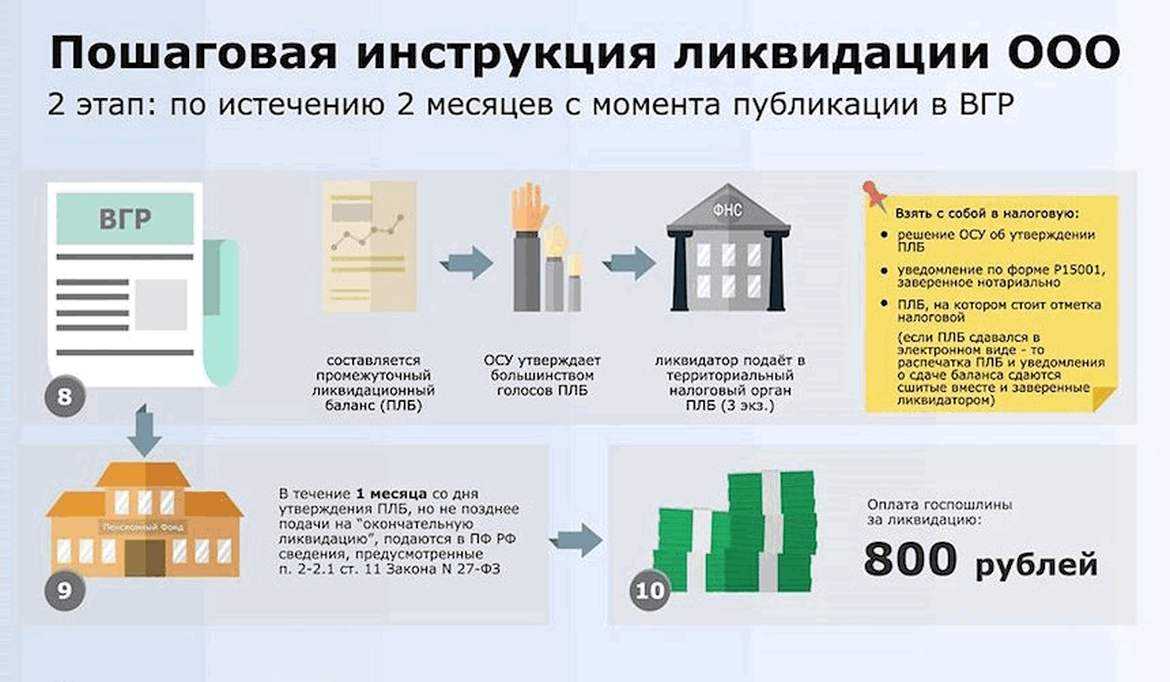 Списание основных средств при ликвидации предприятия - k-p-a.ru