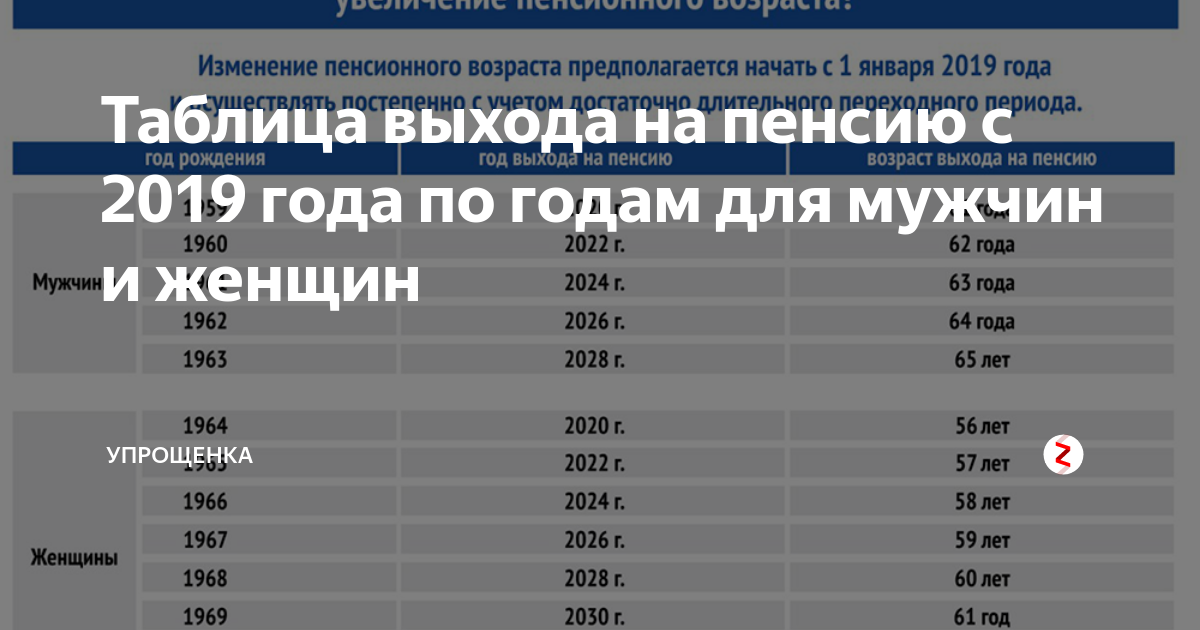 Закон о повышении пенсионного возраста