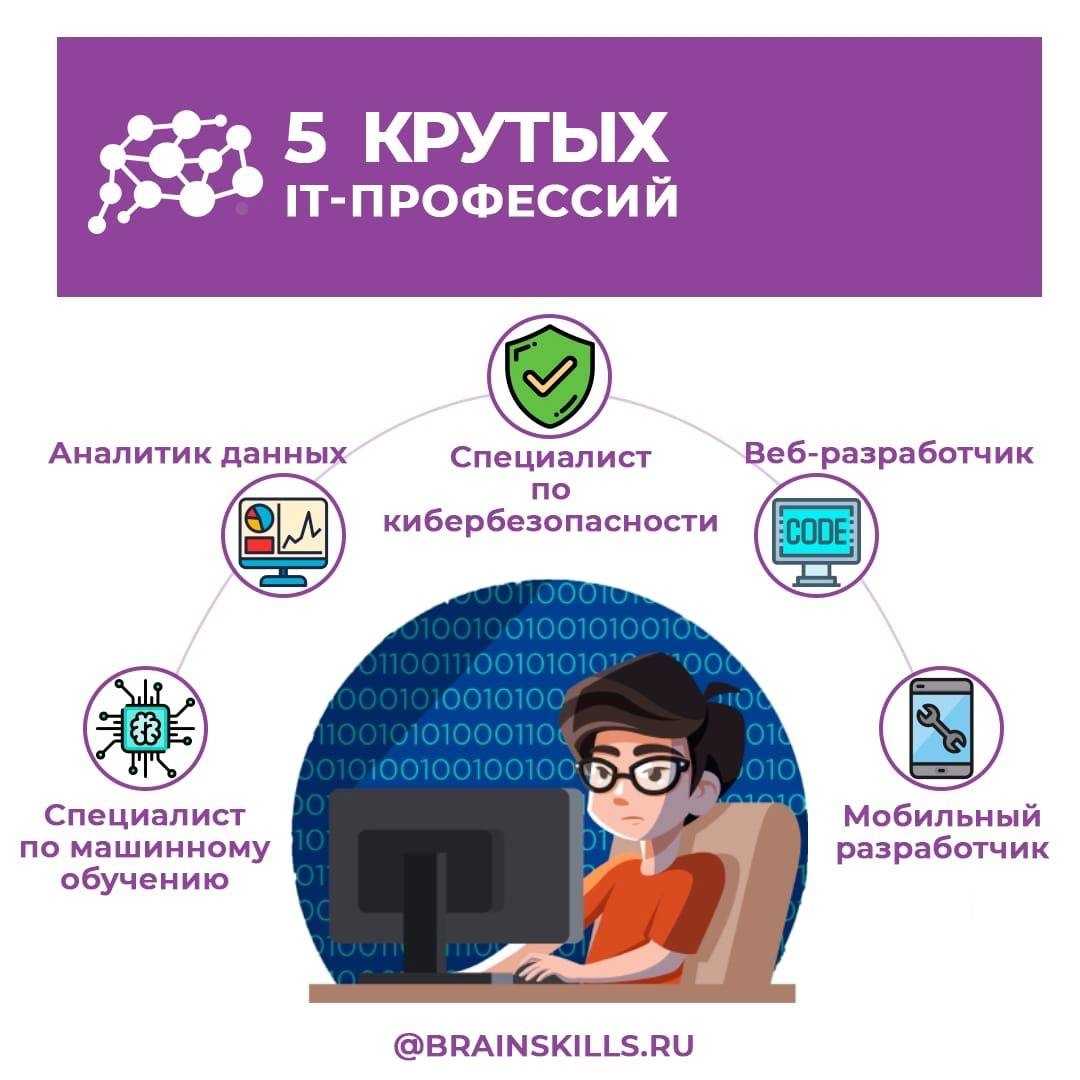 Как и где искать хороших программистов для создания сайта и не только