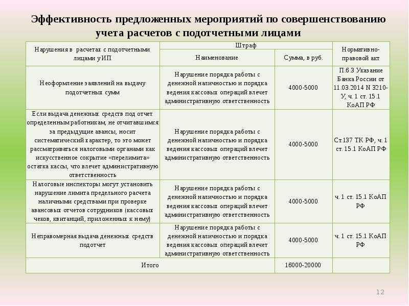 Как снять деньги с расчетного счета ооо — способы снятия наличных