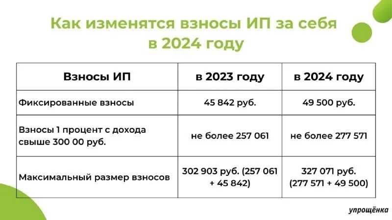 Мы подготовили для вас обзор разъяснений фискалов, которые были опубликованы в марте Все кратко, четко, по делу