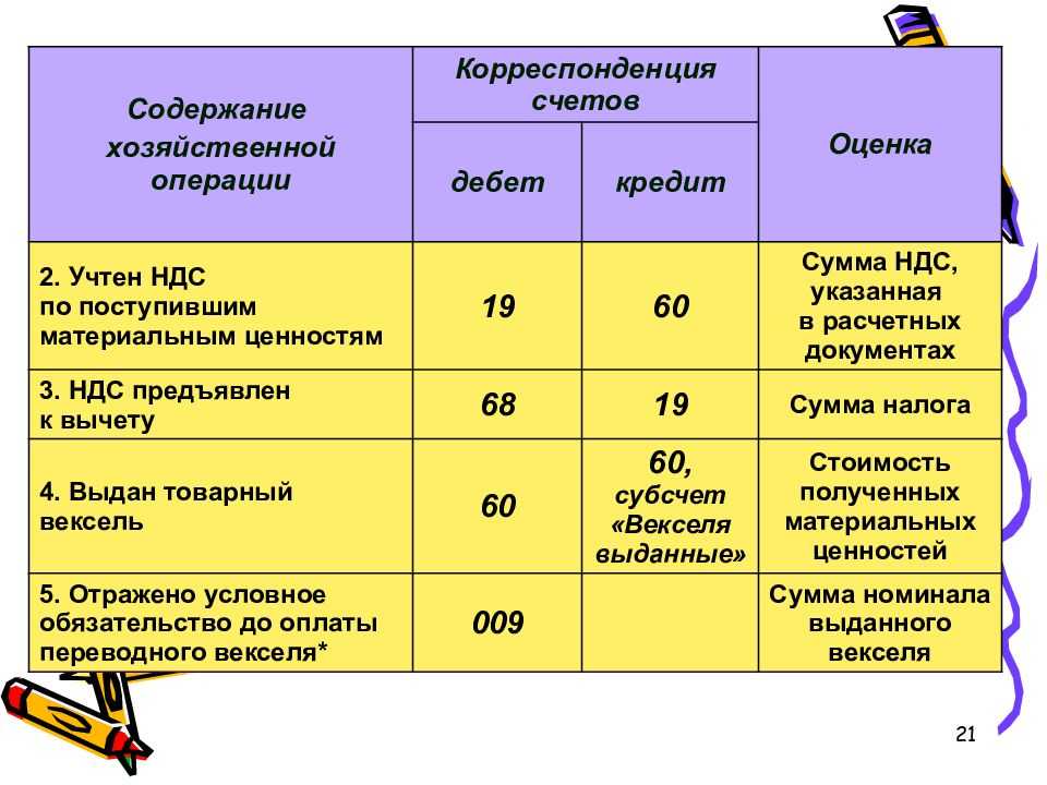 Как применять онлайн-кассу при расчётах с иностранными покупателями