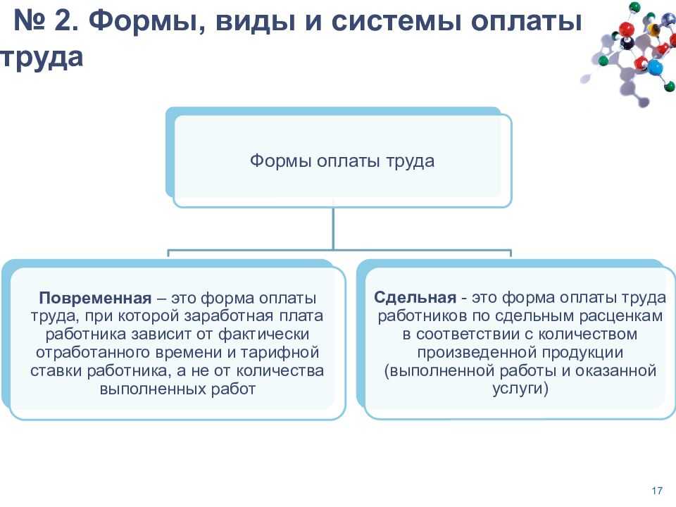 Лекции по теме «организация оплаты труда»