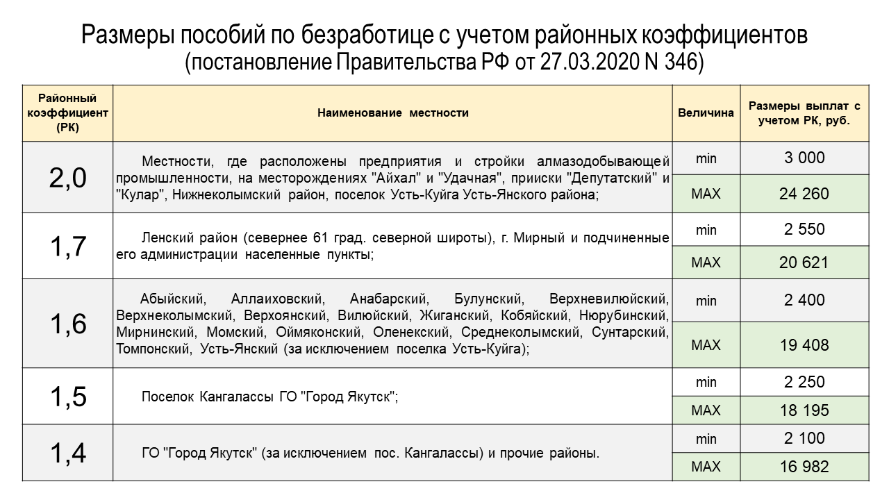 Образец справки о среднем заработке 2023 | скачать форму, бланк