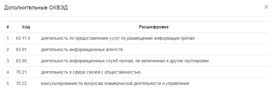 Коды оквэд для кфх (крестьянско-фермерского хозяйства)