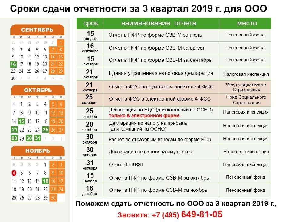 Начисление земельного налога в 2024 году изменено