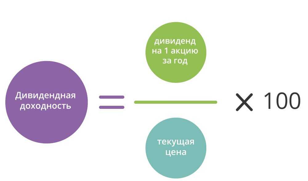 Как зарабатывать на дивидендах по акциям?