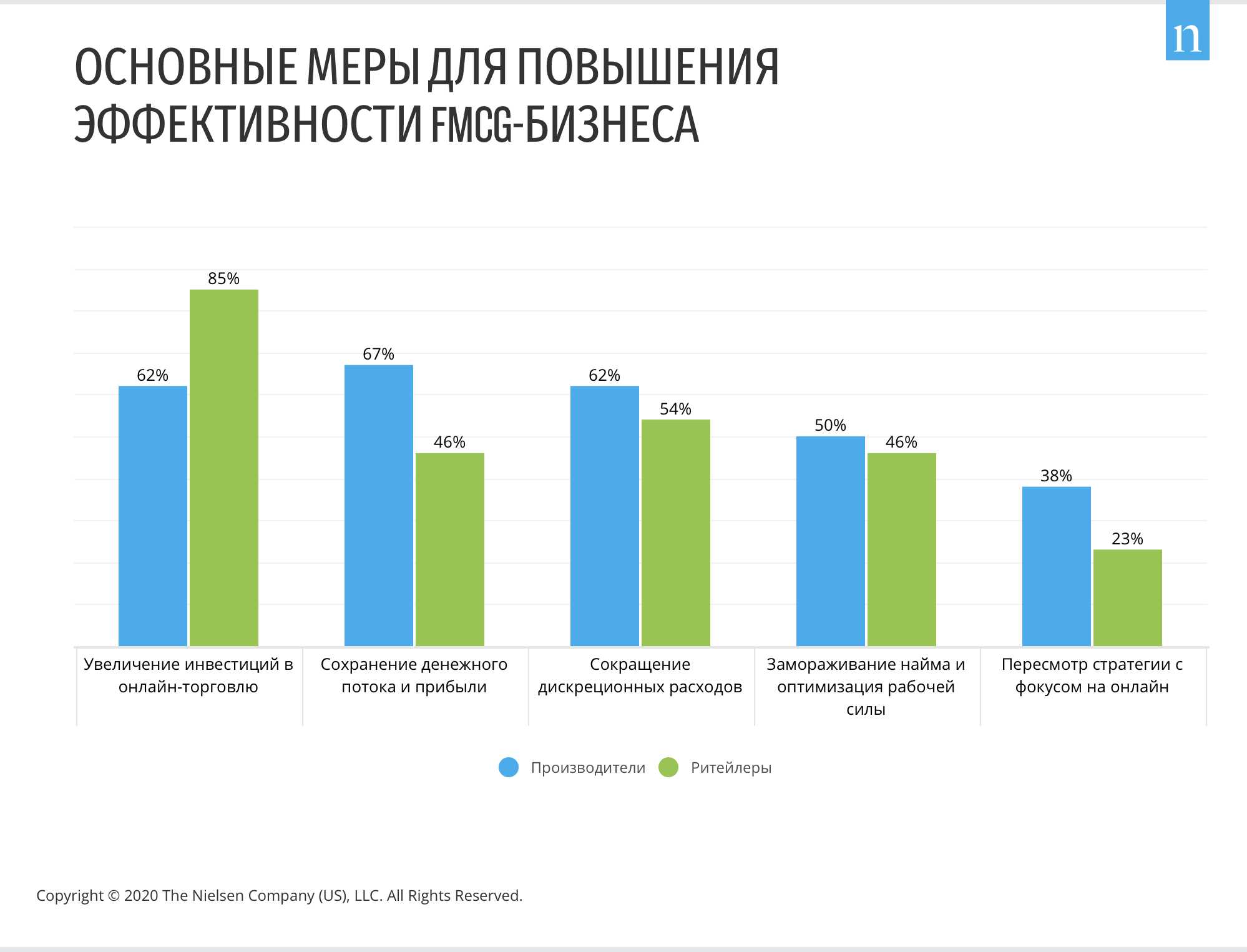 B2b.house - находи новых клиентов, узнавай все о конкурентах. закупки, контракты, поставки, торги, тендеры - вся информация в одном месте.