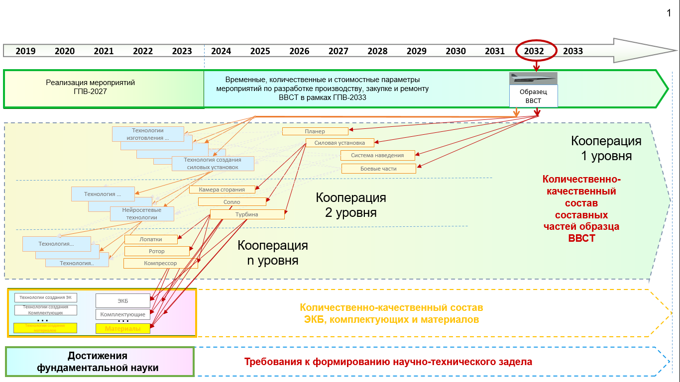 Гоз по 275-фз — прибыль, привнесенные затраты, отчетная калькуляция в 2022 году