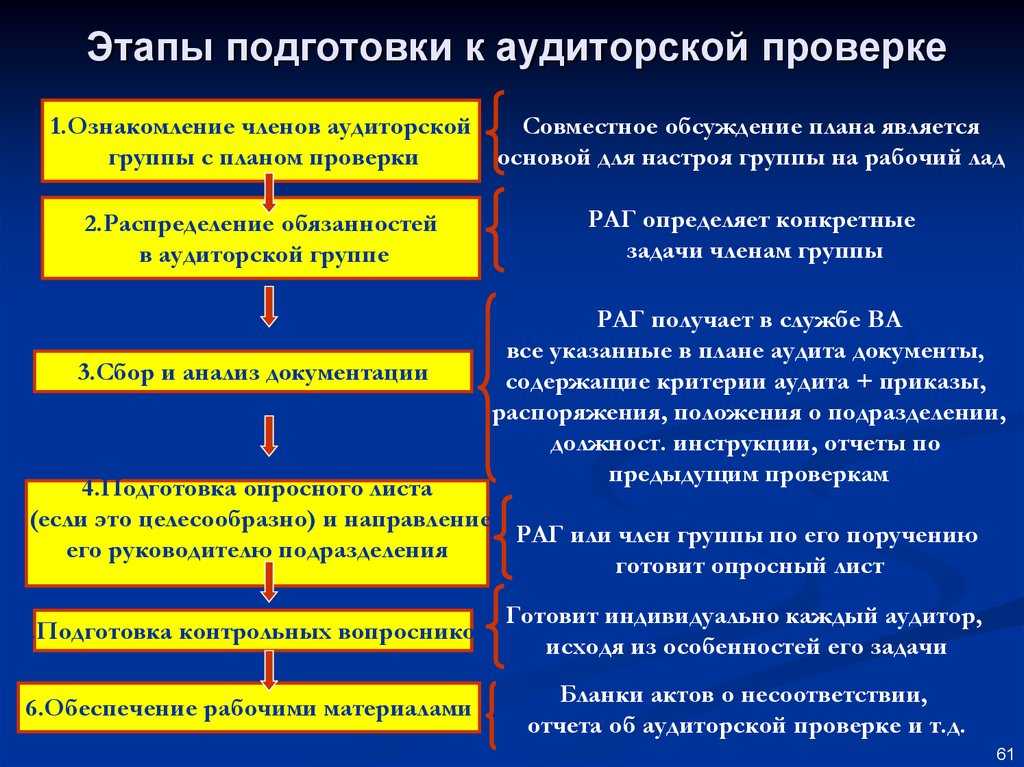Существенность и аудиторский риск (фролова т.а., 2009)
