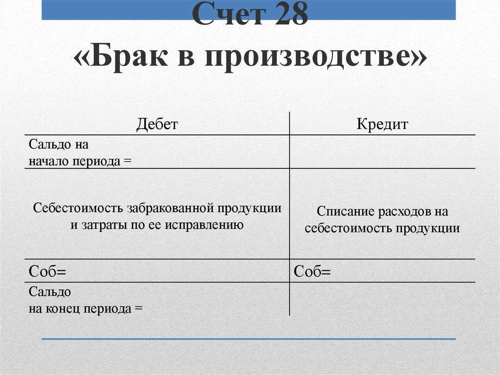 Списаны потери от брака проводка