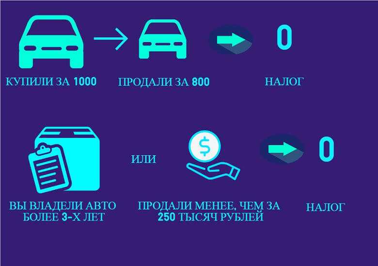 Можно ли продать основные средства ниже остаточной стоимости? - про деньги, инвестиции и расходы