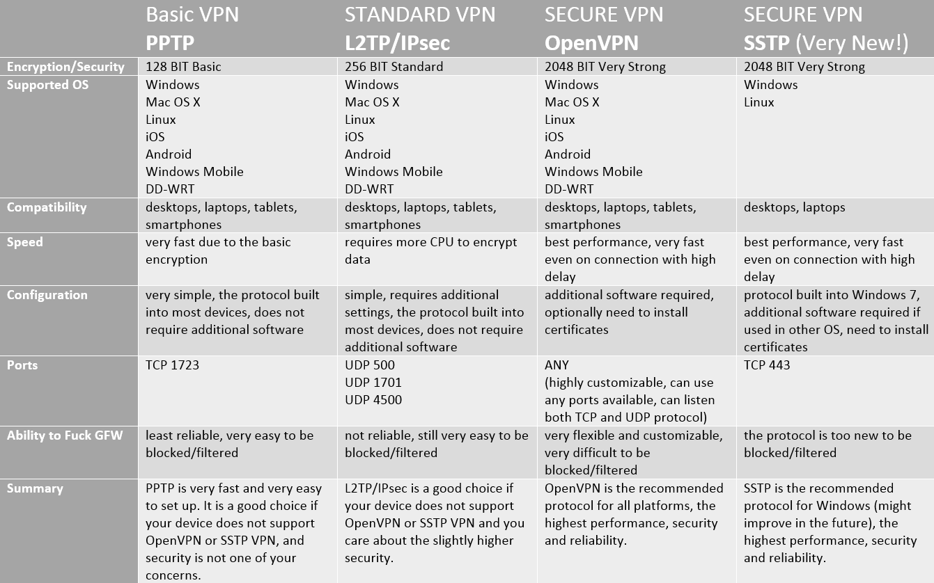 Установка роли vdi. настройка виртуальных рабочих столов на windows server