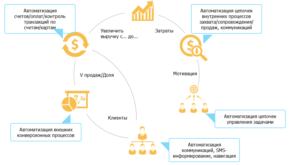 Консультант плюс бухгалтер: для чего нужна предпринимателю | бизнес идеи : от  0 к прибыли