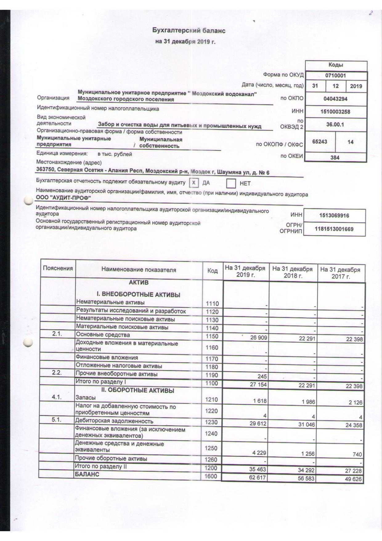 Форма 2 бухгалтерской отчетности 2024 бланк и образец