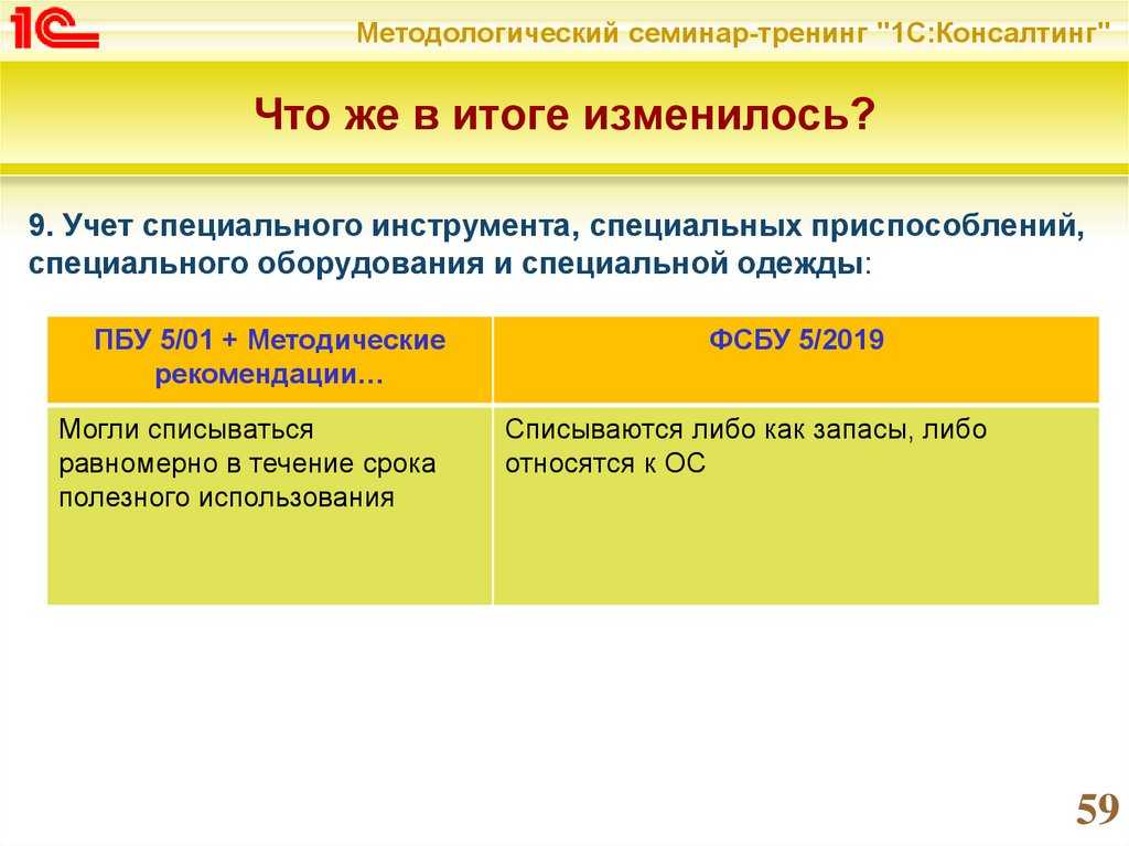 Фсбу 6/2020 новый стандарт 2022