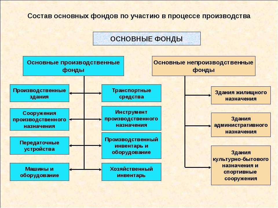 Окоф 2022 для дошкольной мебели