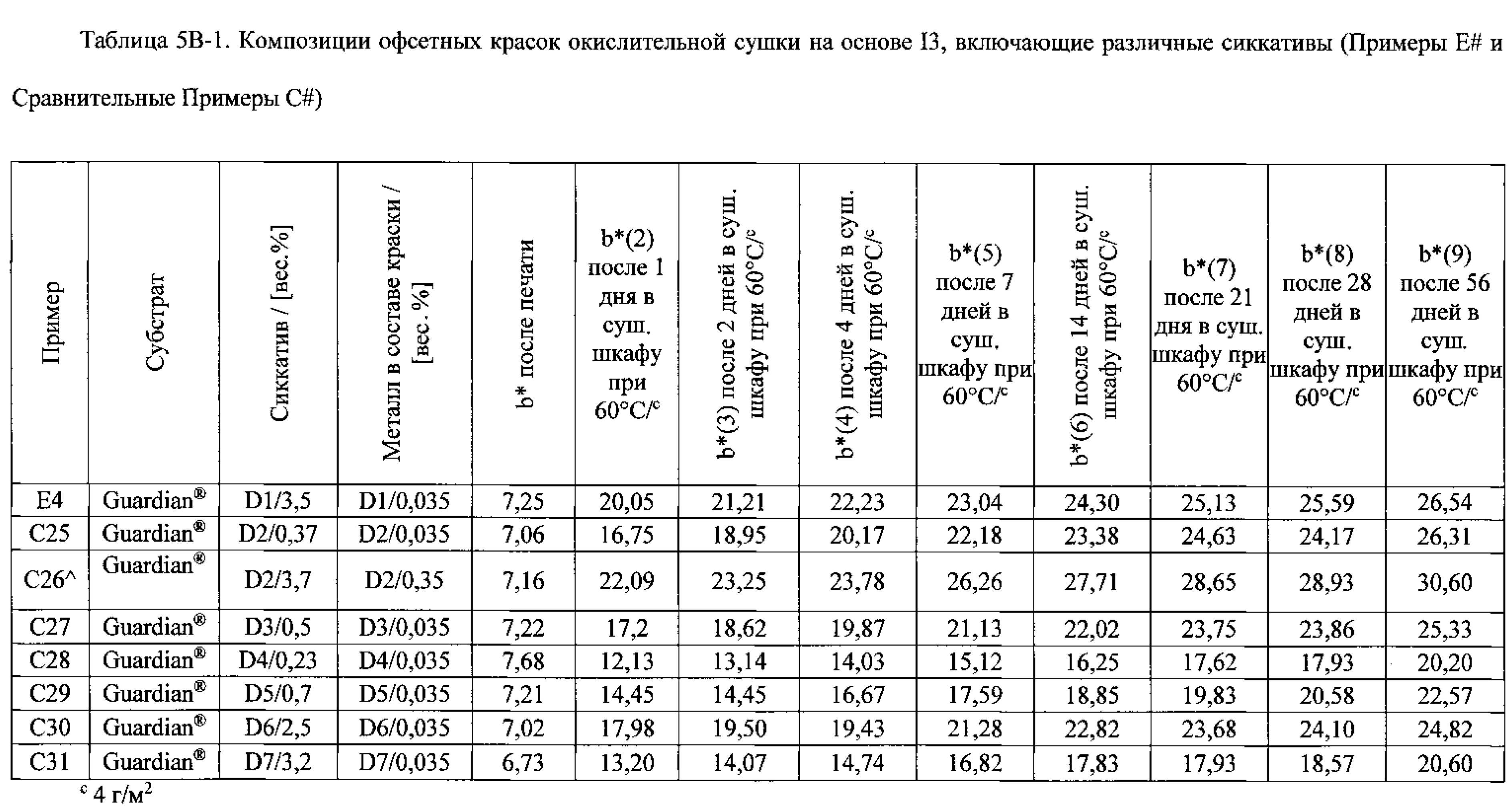 Правильная краска для офсетной печати