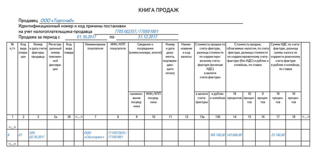 Изменились правила выставления и получения электронных счетов-фактур