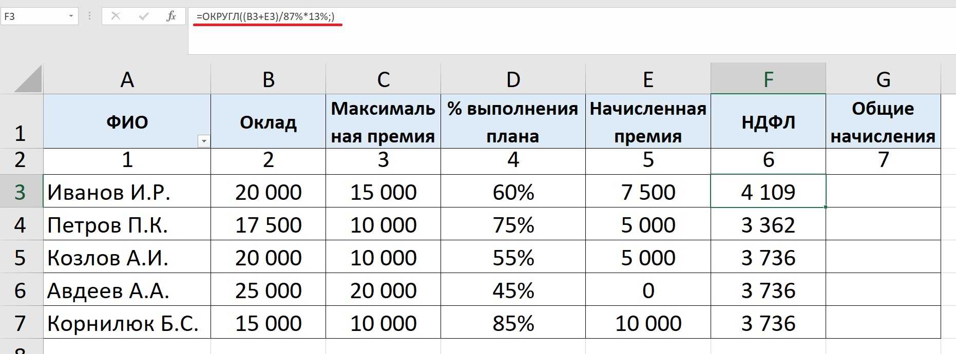 Как рассчитать премию за фактически отработанное время: пример, тк рф