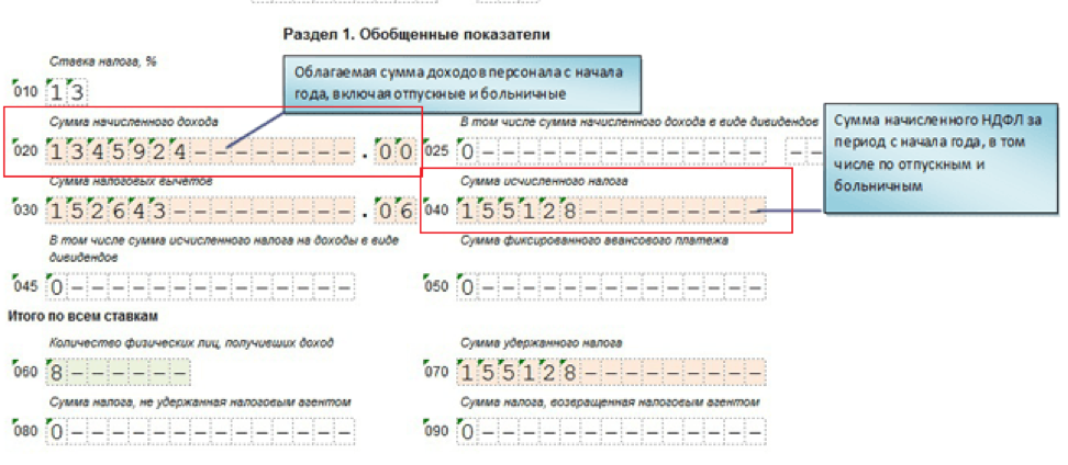 Какими налогами облагается больничный лист в 2024