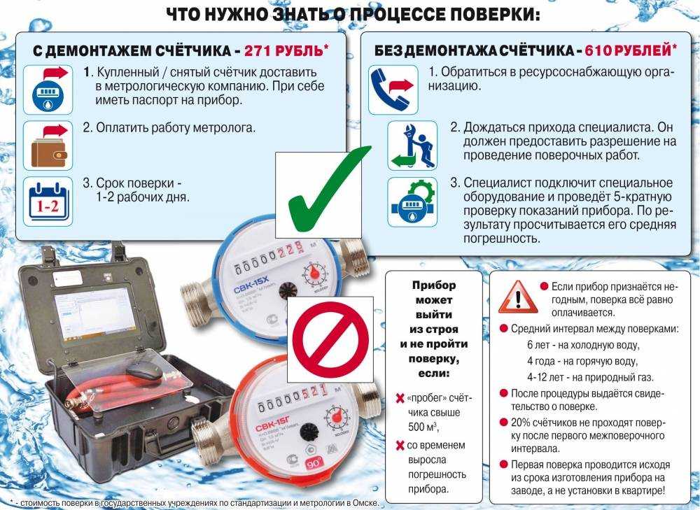 Перерасчет коммунальных услуг после поверки счетчика в 2024 году: обязаны ли вам возврат денег | администрация новоселицкого муниципального округа ставропольского края в поселке щелкан