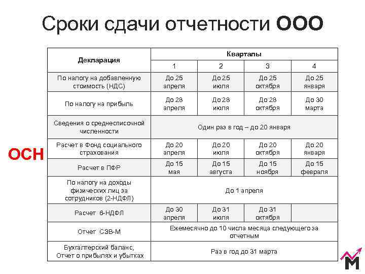 Отчитывайтесь быстро и без ошибок — контур