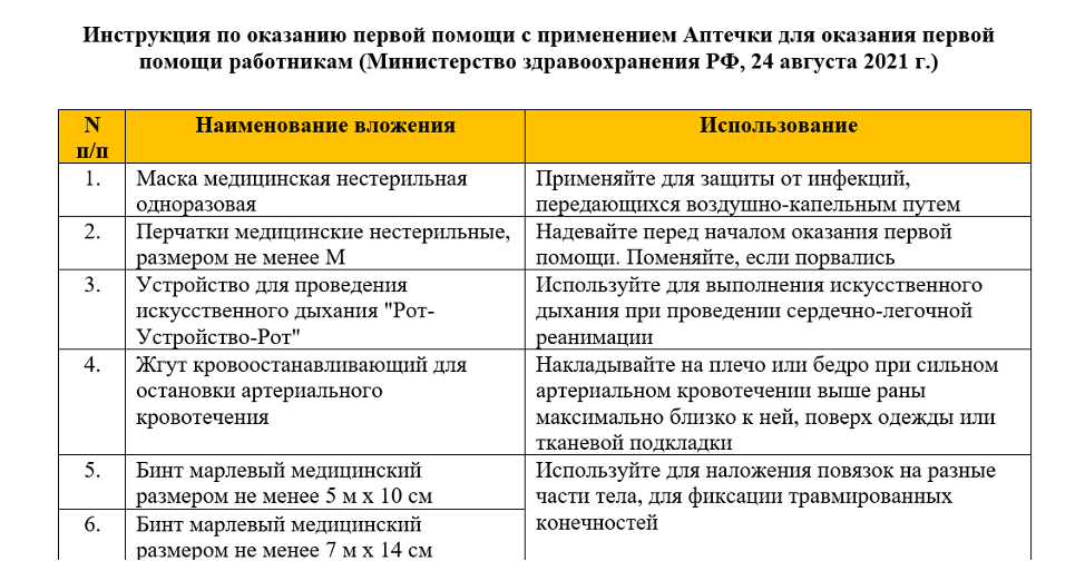 Борисоглебский муниципальный район ярославской области | как укомплектовать предприятие аптечками для оказания первой помощи работникам