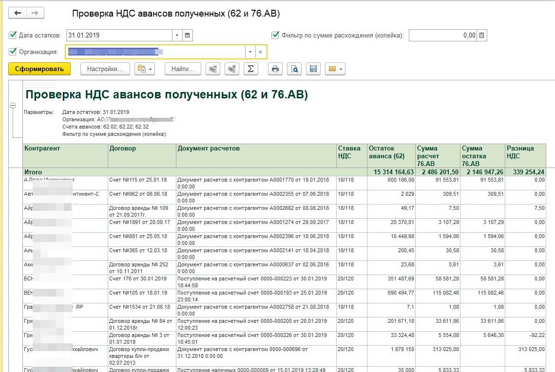 Как начислить ндс с авансов полученных | налогобзор.инфо