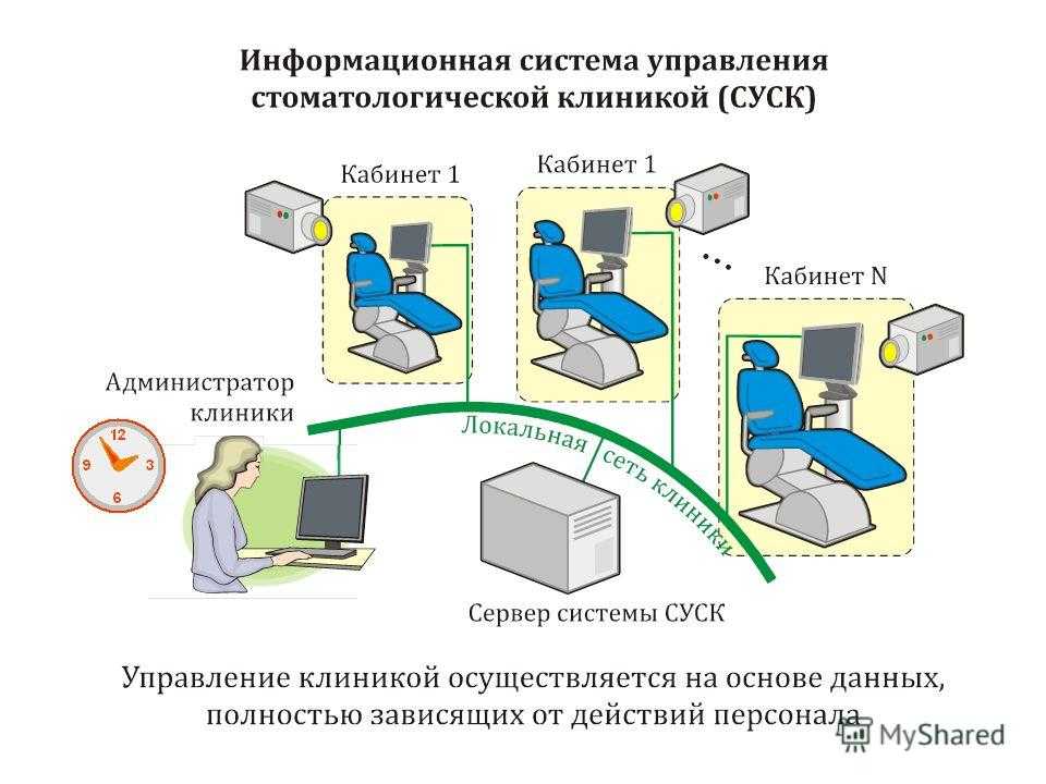 Стоматологическая поликлиника г.ессентуки - учетная политика