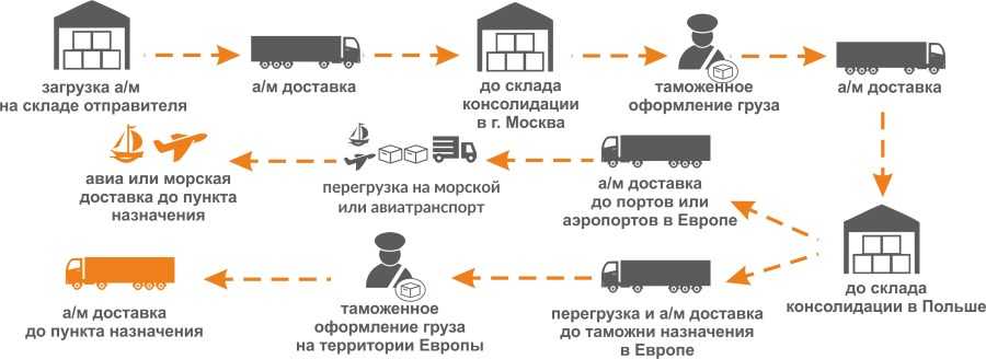 Установка значений точки заказа. доработка документа “установка значений точки заказа” и отчета “анализ точки заказа”