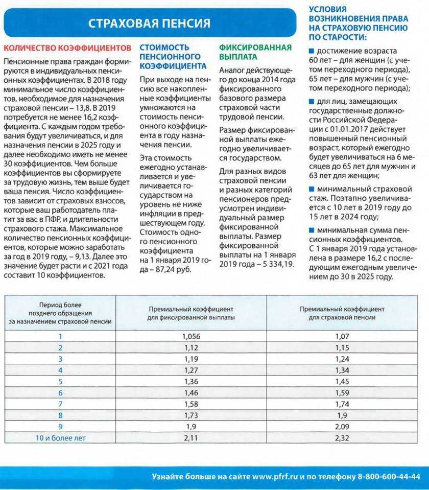 Что такое страховой стаж?