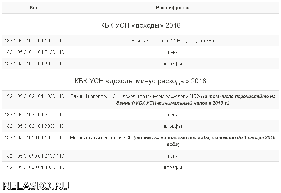 Изменения кбк в 2024 году: что нужно знать и как это повлияет на бюджетные организации