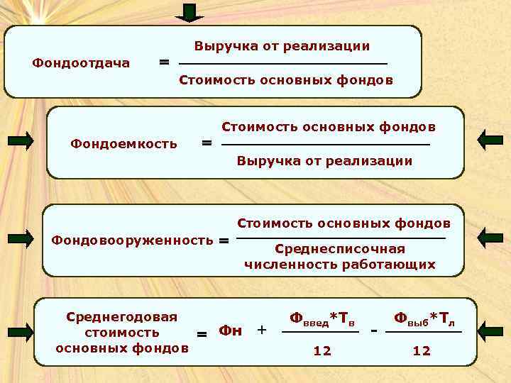 Фондоотдача
