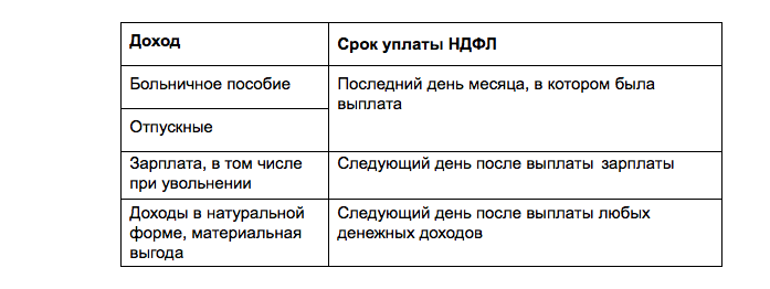 Выплаты при увольнении по собственному желанию в 2024 году