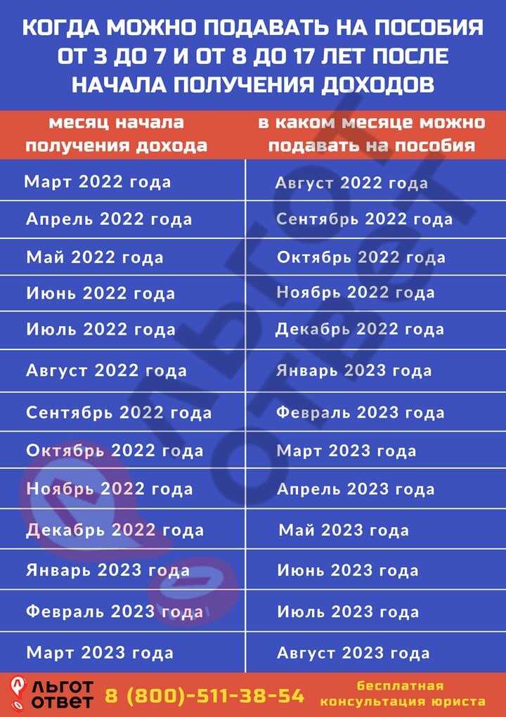 Выплаты на детей в 2024 году: все изменения и новые правила универсального пособия