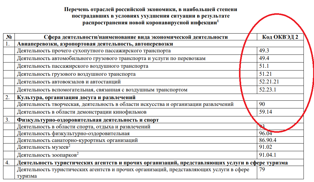 Можно ли применять упд при оказании услуг перевозки