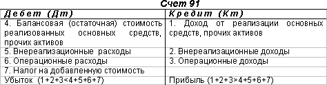 Учет прямых и косвенных расходов при выполнении работ (первый месяц) :: справочник хозяйственных операций. 1с:бухгалтерия 8
